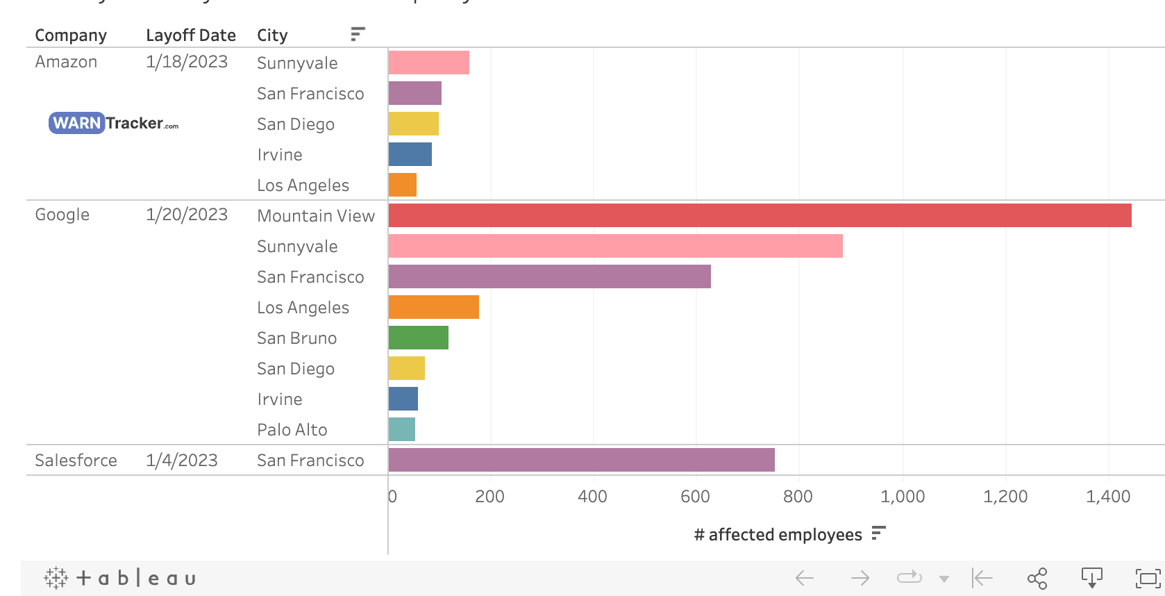 hero image for post titled Big Tech Layoff Charts